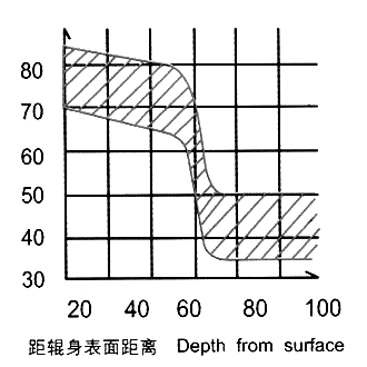 离心复合无限冷硬铸铁轧辊(图2)